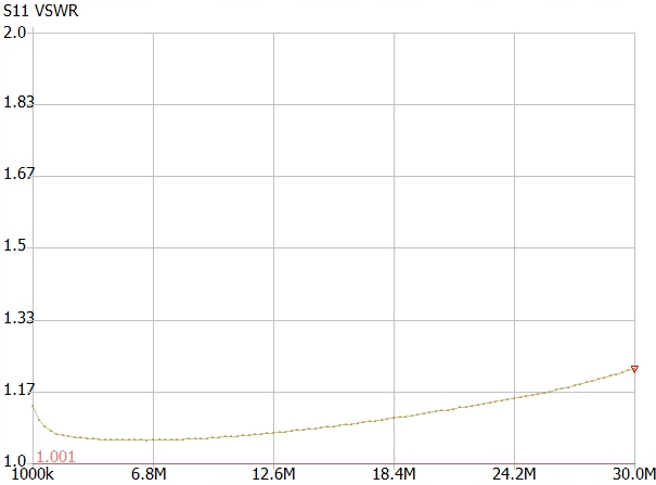Rdzeń ferrytowy Amidon FT240-43
