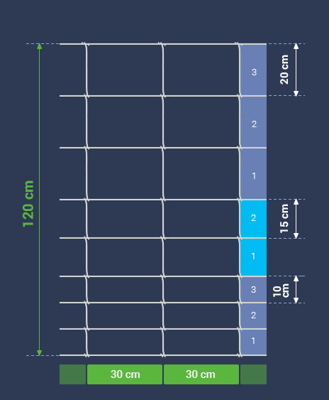 SIATKA LEŚNA OGRODZENIOWA 120/9/30 L 50m + GRATIS