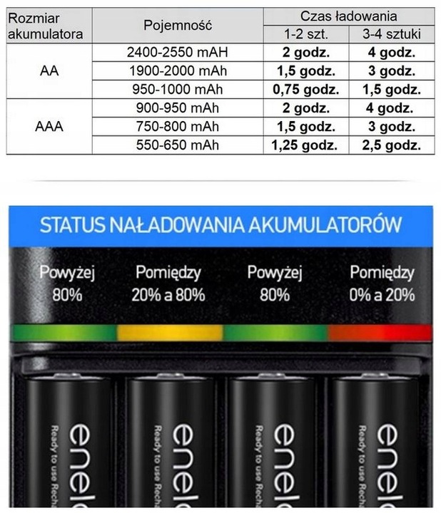 ŁADOWARKA PANASONIC BQ-CC55 + 4 x R6/AA ENELOOP PRO 2500 mAh ORYGINAŁ