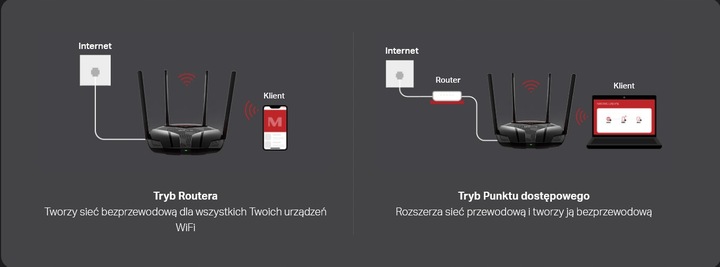 Router WiFi Mercusys MR80X Wi-Fi 6 AX3000 GIGABIT
