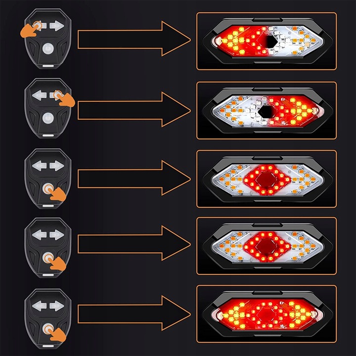 Lampka rowerowa tylna KIERUNKOWSKAZ tył na rower sygnalizator USB + pilot