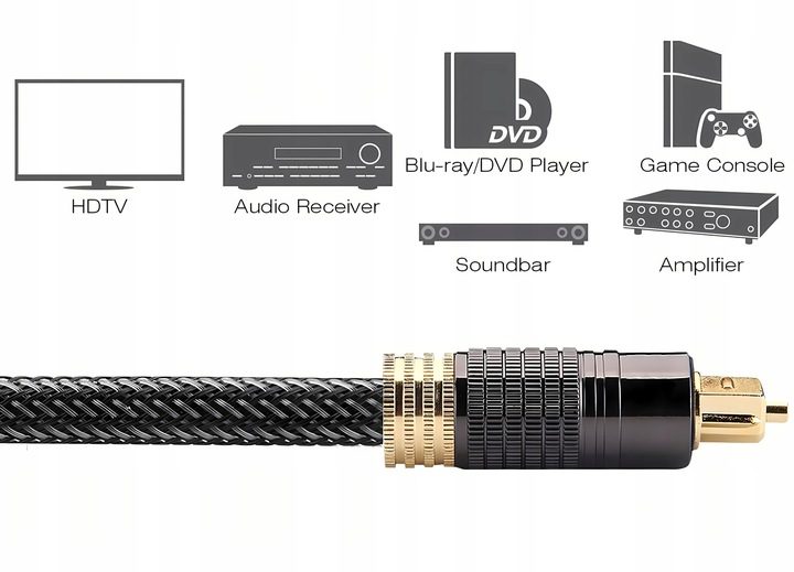 KABEL OPTYCZNY AUDIO TOSLINK HQ SPDIF DIGITAL PRZEWÓD CYFROWY