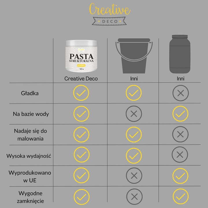 Pasta strukturalna gładka biała do tworzenia struktur i efektów 3D 500g