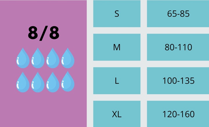 Majtki chłonne TENA Pants Maxi XL bielizna dla dorosłych, otyłych b.chłonne