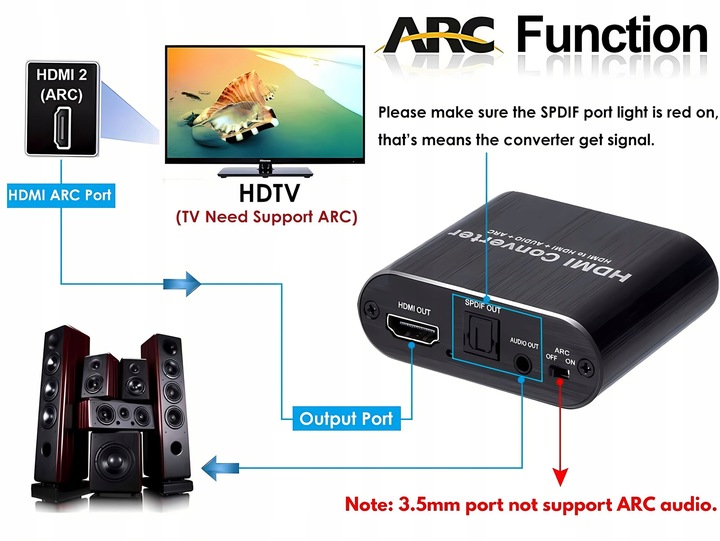 Ekstraktor HDMI Audio Konwerter 4K ARC Toslink SPDIF Jack 3,5mm