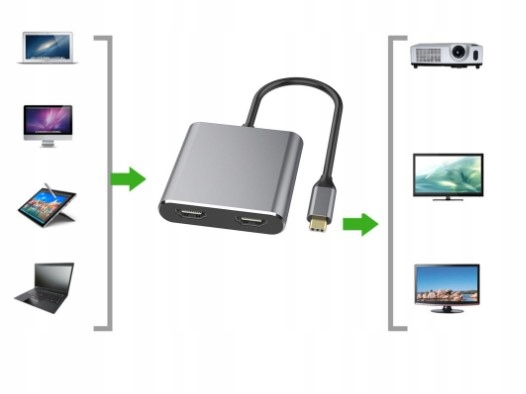 ADAPTER HUB Przejściówka USB-C 3.1 4W1 2x HDMI 4K USB 3.0 Power Delivery PD