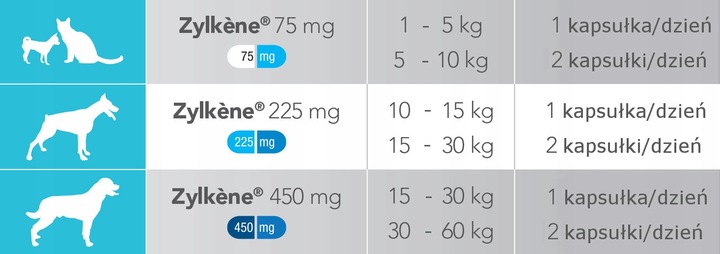 Vetoquinol Zylkene 75 mg 30 kapsułek stres, lęk
