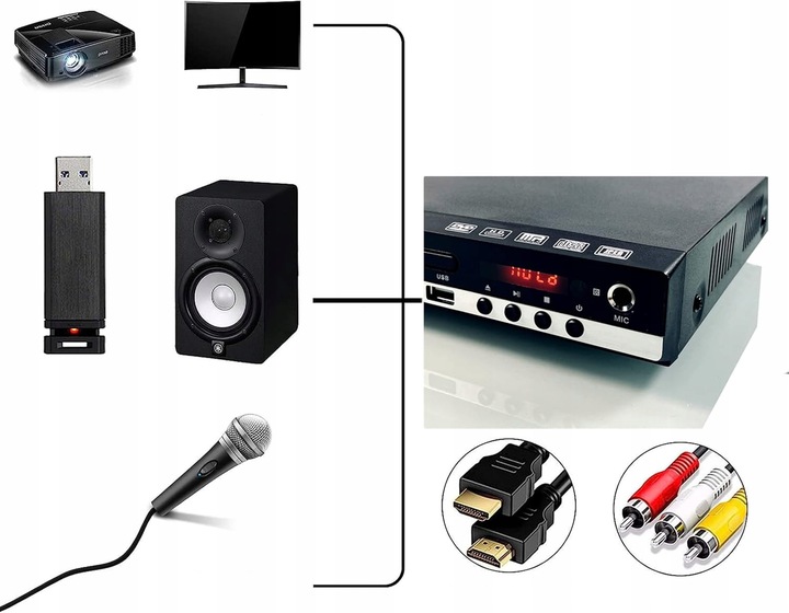 ODTWARZACZ DVD HDMI, CD, HDMI/AV WEJŚCIE USB DO TELEWIZORÓW + PILOT DVD-229