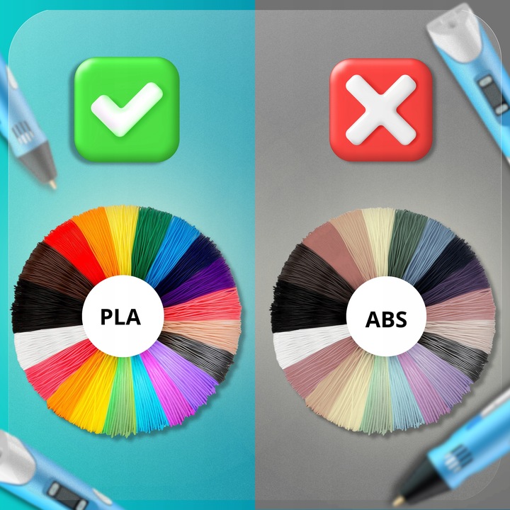 DUŻY ZESTAW FILAMENTY 200 M 40 KOLORÓW WKŁADY PLA DO DRUKARKI 3D 1,75 MM