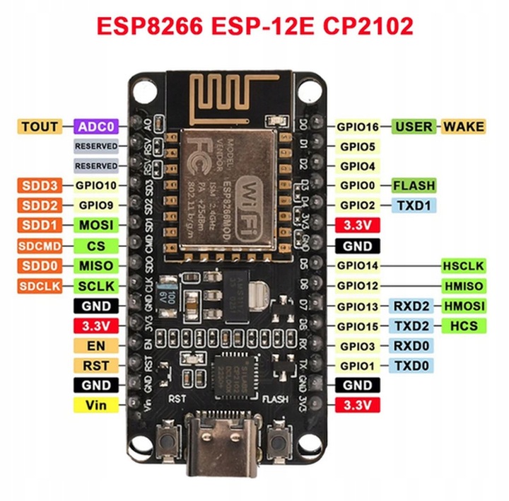 ESP8266MOD WiFi NODEMCU 30-PIN USB-C CP2102
