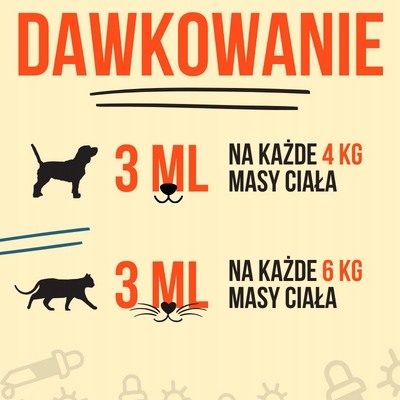 LAB V Olej z łososia dla psów i kotów 1000ml