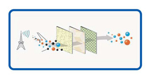 ANTENA ODBIORU TV TELEWIZYJNA MISTRAL MI-ANT100 DOOKÓLNA NA USB DVB-T2
