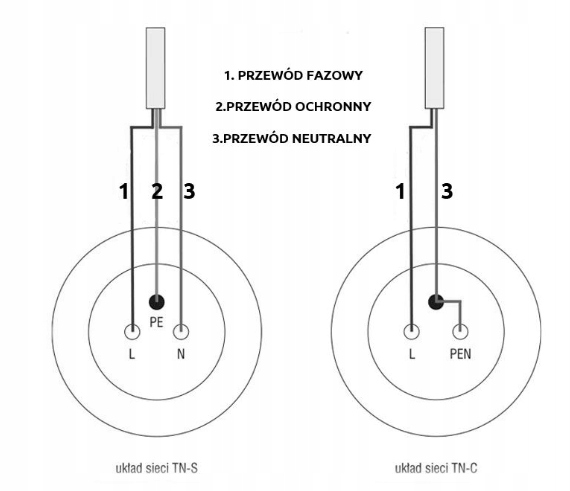 Gniazdko Gniazdo ceramiczne podtynkowe białe retro