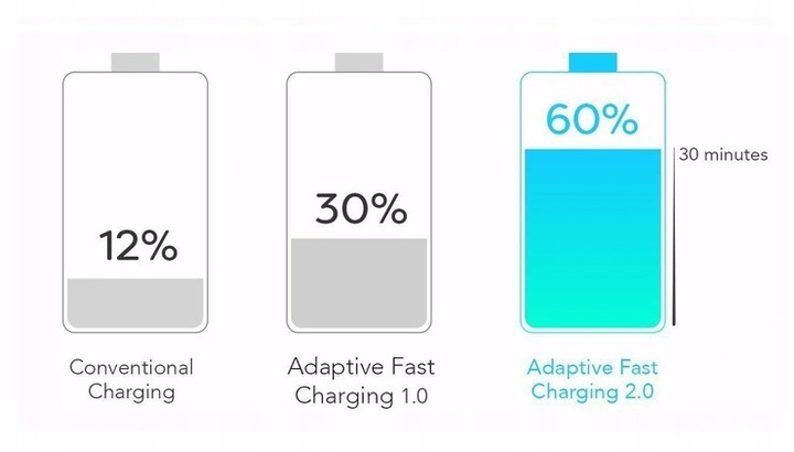 Oryginalna ładowarka sieciowa Samsung 15W EP-TA200 GP-PTU020SOBWQ Biały