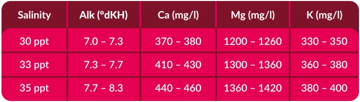 Aquaforest Reef Salt 7,5 kg sól morska