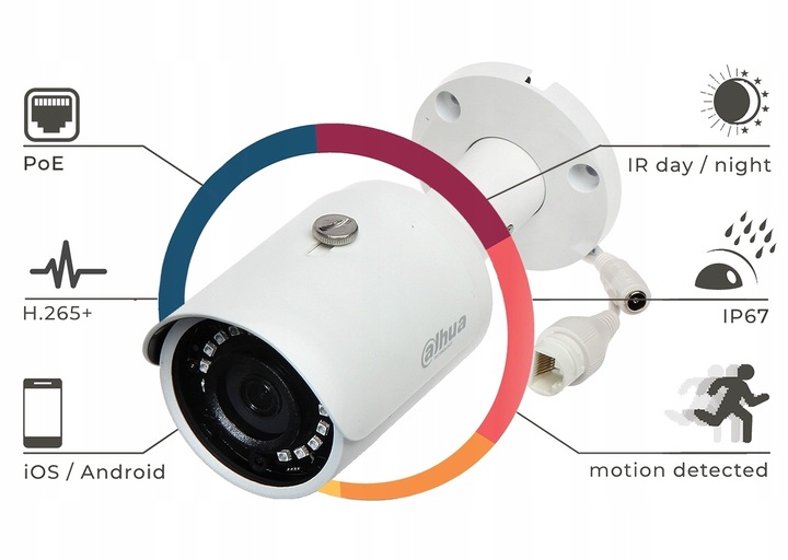MOCNY Zestaw Monitoringu DOMU do rozbudowy 4 KAMERY IP DAHUA POE 4 MPx