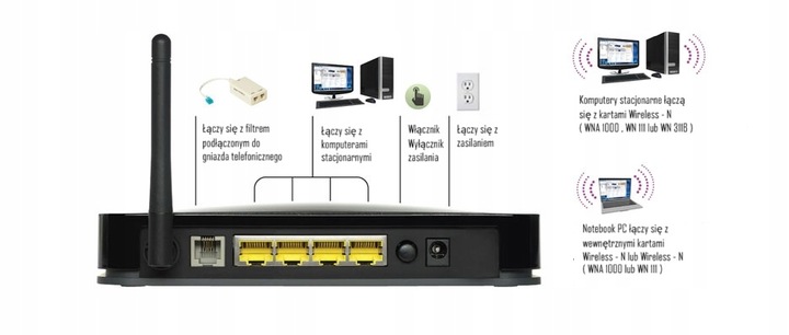 Router ADSL Netgear N150 | DGN1000 | ADSL2+ | Wi-Fi | 4 x Porty Lan