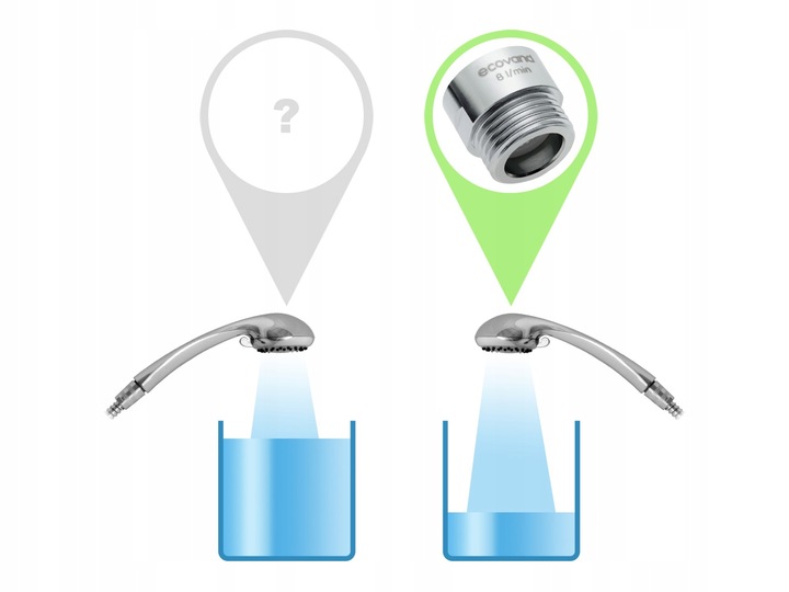 PERLATOR PRYSZNICOWY metalowy do SŁUCHAWKA PRYSZNICOWA -50% WODY 8 L/MIN