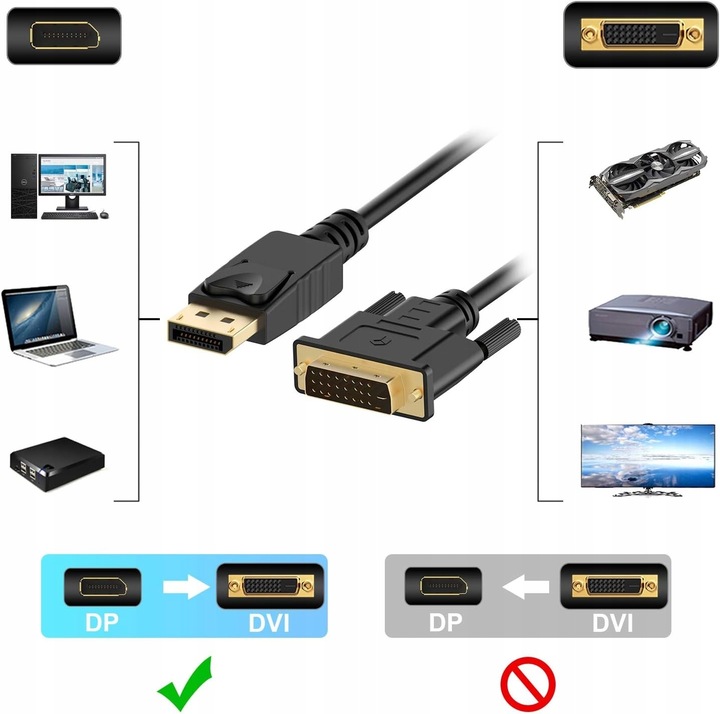 Kabel Przewód Adapter Konwerter DisplayPort DP do DVI 2 m 1080 full HD 2m