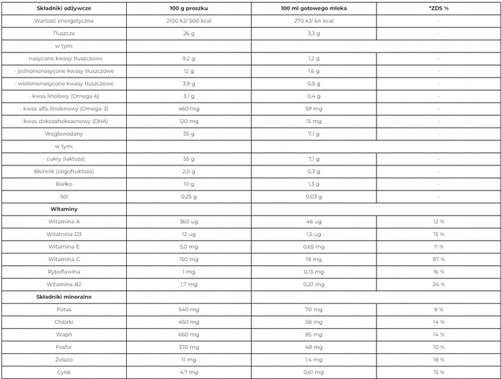 Capricare 3 Mleko Następne Junior Oparte na Mleku Kozim, 400 g