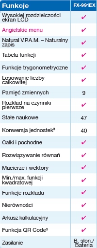 Kalkulator CASIO FX-991CEX