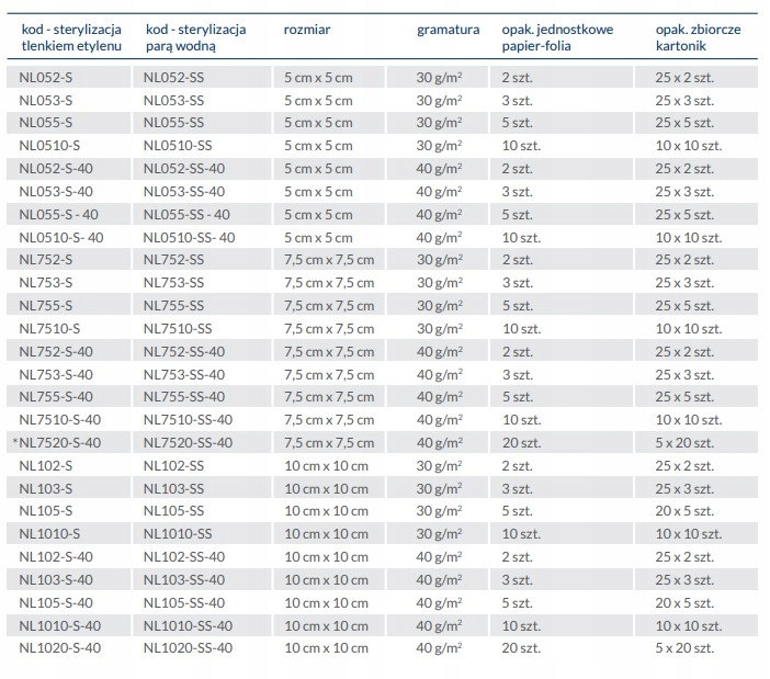 ZARYS NONVI lux S-5cm x 5cm 25szt x 5szt Kompres włókninowy, jałowy