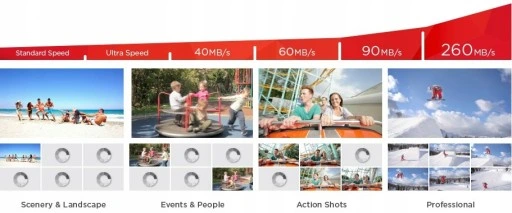 Karta micro SD SANDISK EXTREME 256GB 190/130 V30