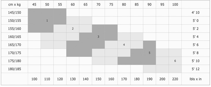Rajstopy damskie wyszczuplające Lycra Conte STYLE 40 DEN czarne rozmiar 4