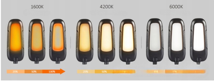 Lampka do czytania książek USB lampka nocna z klipsem zdrowa dla oczu 9 LED