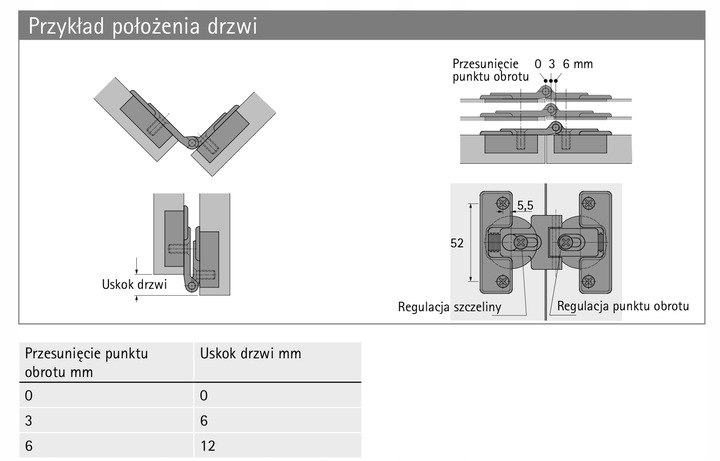 Zawias specjalny - zawias środkowy do drzwi składanych, przykręcany