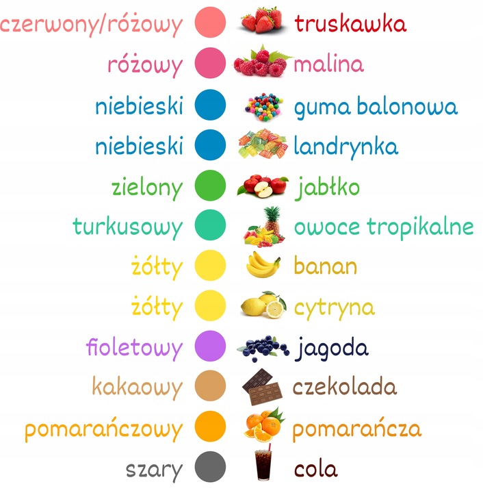 Cukier 12x 100g Kolorowy Do Waty w Saszetkach + Posypki Słomki