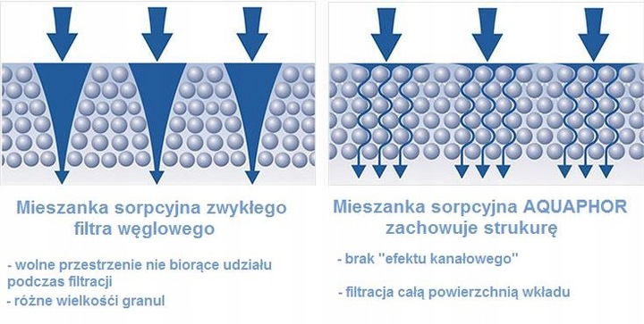 6x Wkład filtrujący Wodę Filtr do Dzbanka Aquaphor B15 (B100-15)