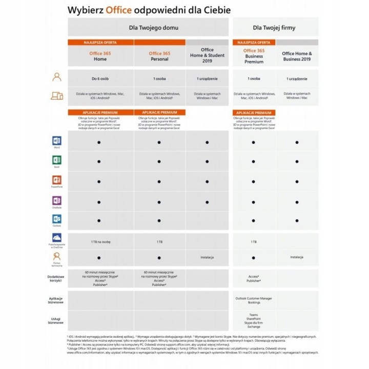 MS Office 2019 Home & Business BOX PL WIN MAC