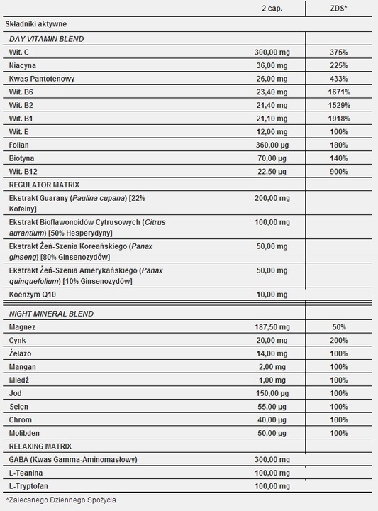 WITAMINY I MINERAŁY DLA SPORTOWCÓW Trec Multipack Sport Day/Night 60 kaps