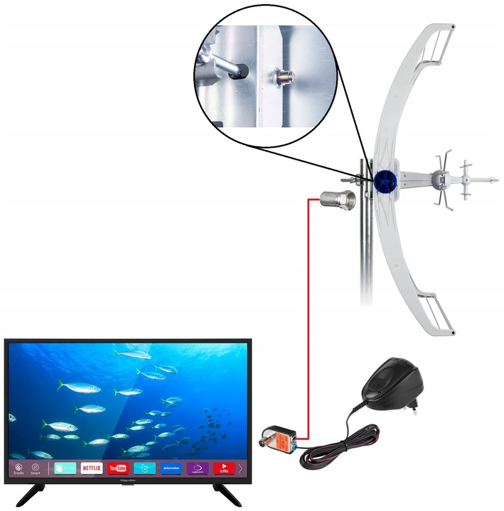 ANTENA DVB-T2 DO TV NAZIEMNEJ TELMOR ASR CLASSIC 5G LTE PROTECTED 4K