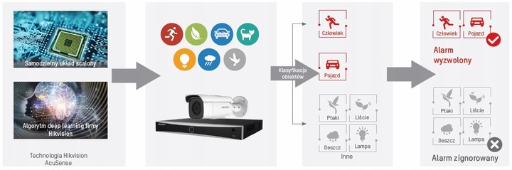 Kamera IP Hikvision DS-2CD2043G2-I/ 4MPx 2,8mm