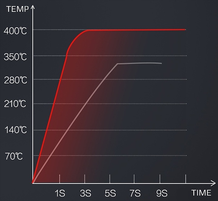 ZSZYWKI DO PLASTIKU ZGRZEWARKI ZESTAW 3000SZT RS28 RS26 RS16 RS18 RS46