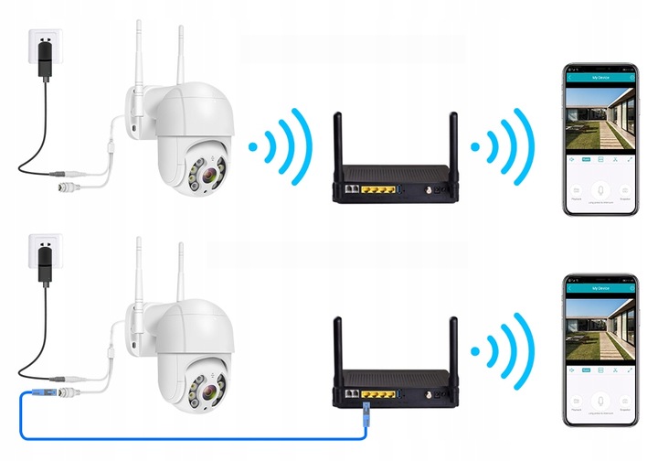 KAMERA WIFI IP SMART ZEWNĘTRZNA OBROTOWA FULL HD 4MP 2K ZOOM 4x DETEKCJA