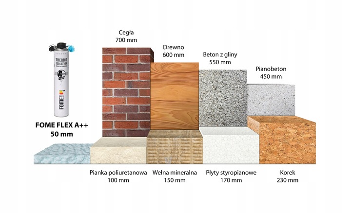 Piana PUR do ociepleń izolacji+24 dysze do natryskiwania 850ml FomeFlex x12