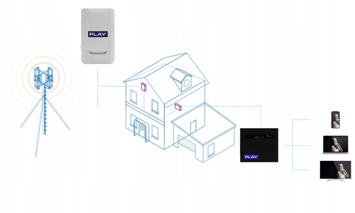 ROUTER NA KARTĘ SIM Z ANTENĄ ZEWNĘTRZNĄ ZTE WF830 NET BOX 300MB/S WIFI5 LTE