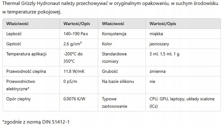 Thermal Grizzly Hydronaut 1g - Pasta termoprzewodząca najwyższej jakości