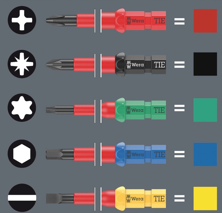 WERA wkrętaki izolowane VDE Kraftform Kompakt 26 sztuk 05006617001
