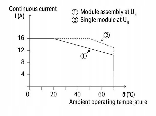 Przekaźnik z podstawką WAGO 1P 16A 24V DC, 788-304