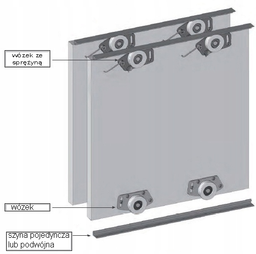 Komplet wózków szafa okucia rolki Easy C Mikro