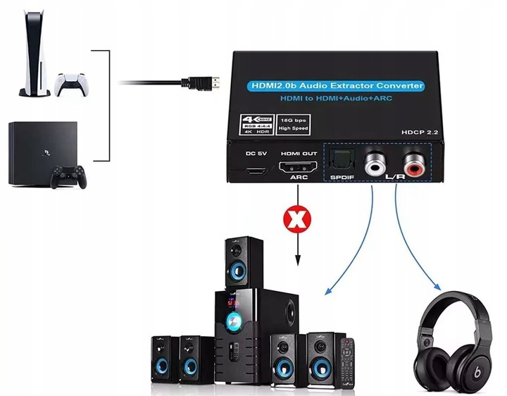 Ekstraktor dźwięku ARC HDMI 4K HDR HDCP2.2 Toslink