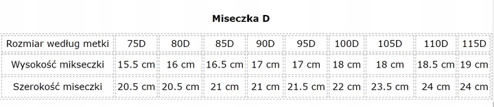 Biustonosz koronkowy stanik usztywniany zbierający z fiszbinami 90C kolory