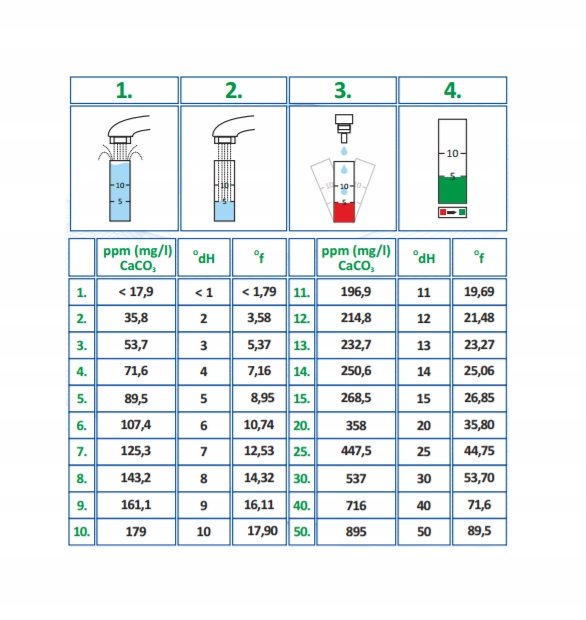 Profesjonalny, tester twardości wody, kropelkowy SUPREME, DOKŁADNY