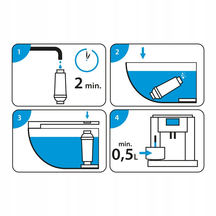 FILTR WODY DO EKSPRESU KRUPS 5x zamiennik