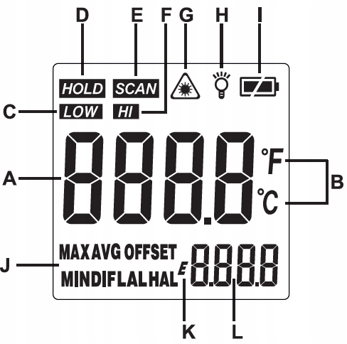 PIROMETR TERMOMETR LASEROWY BEZDOTYKOWY NA PODCZERWIEŃ EMISYJNOŚĆ -50+550°C