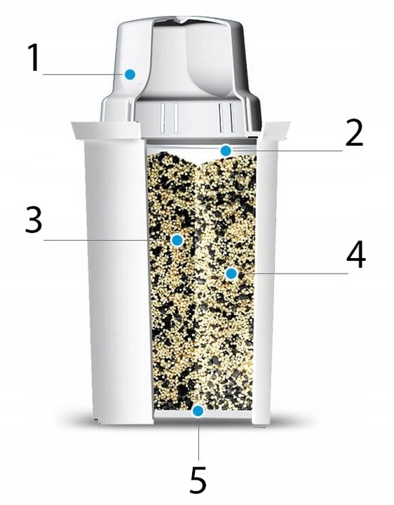 Filtr Wkład Dafi Classic do dzbanka filtrującego wodę 3 szt